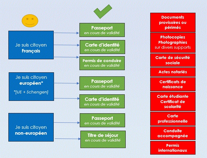 Documents-identite-exiges-TOEFL