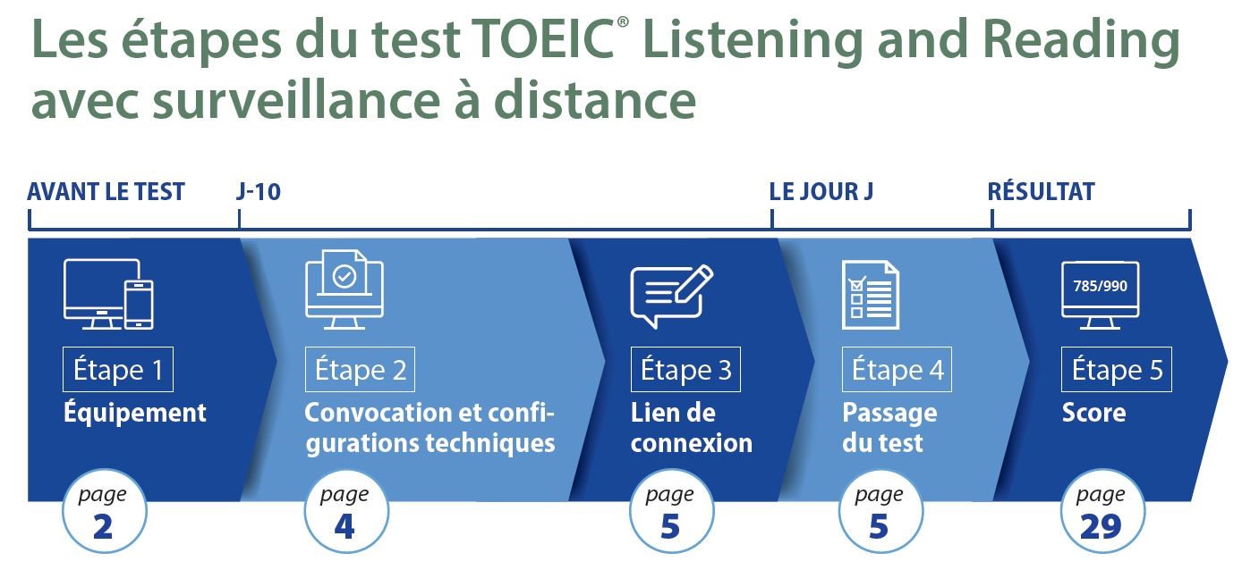 tests-techniques